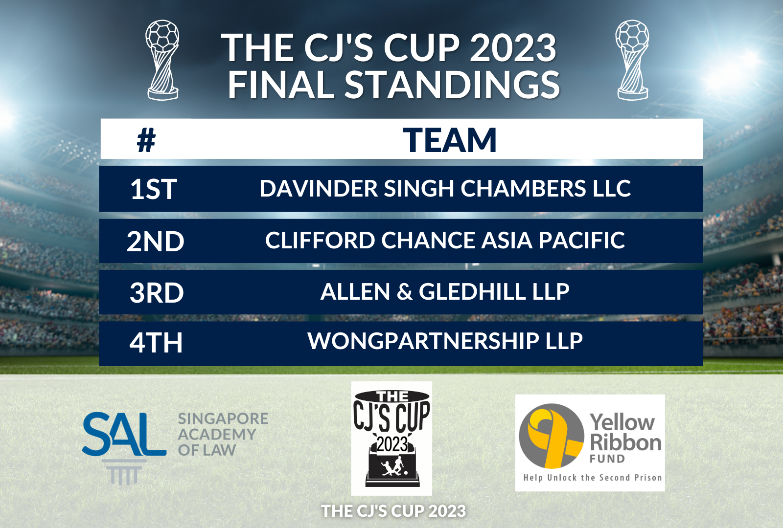 Davinder Singh Chambers Reign Supreme at CJ's Cup 2023 Singapore